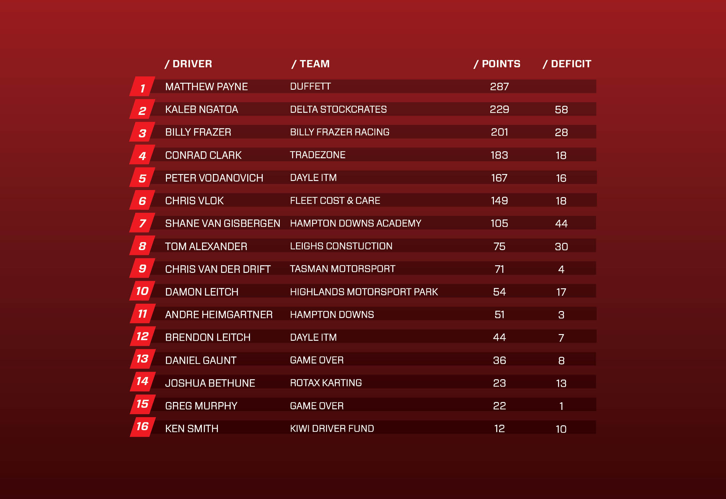 TRS points table 15.02.2021.jpg