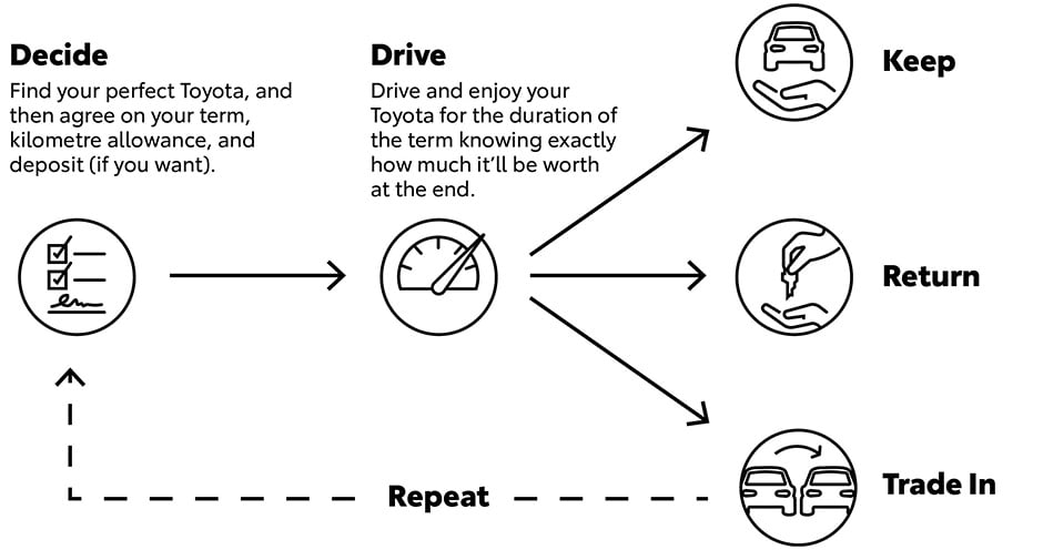 Diagram Miles Toyota GFV 940x496px.jpg