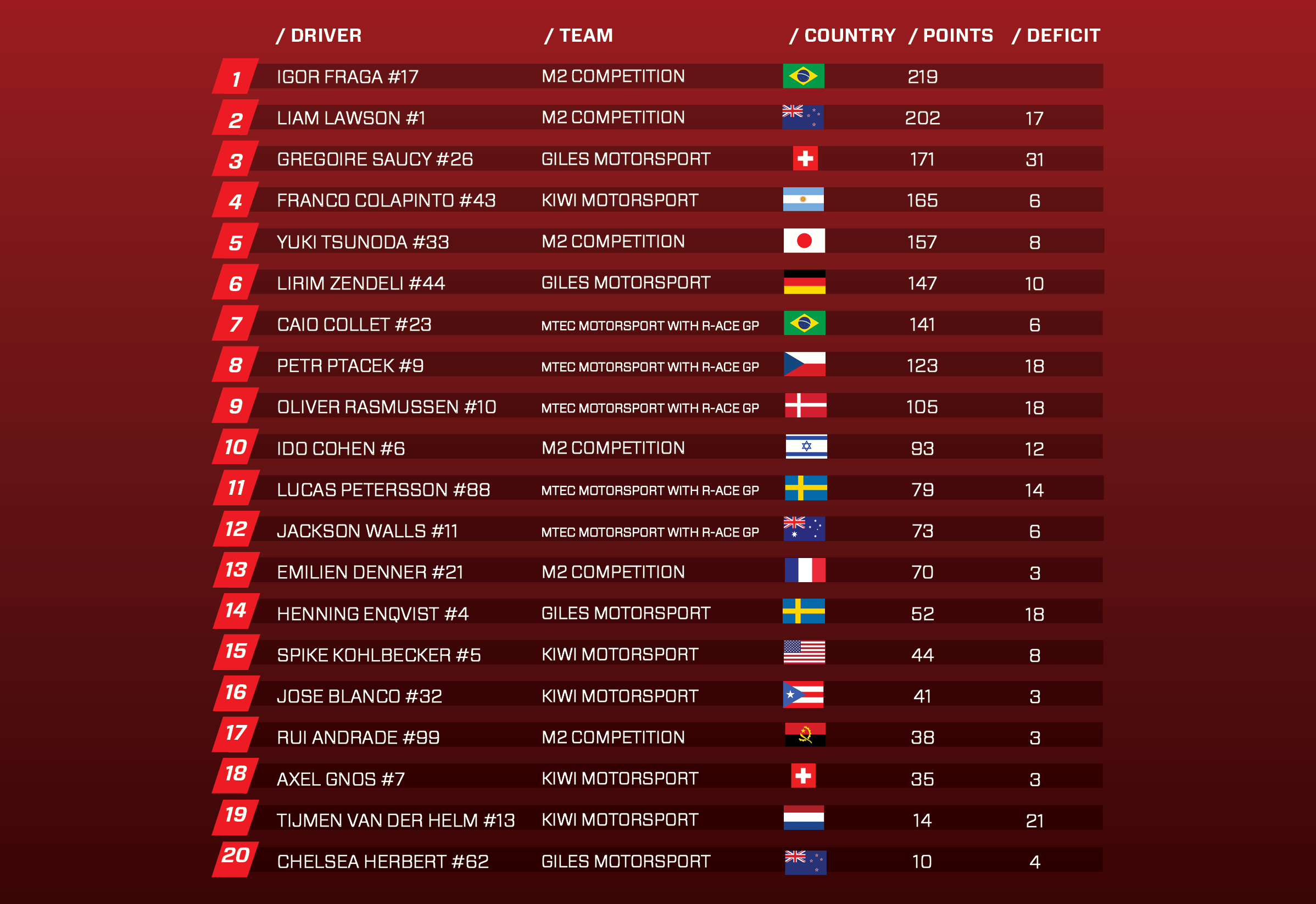 trs-points-table-2.02.2020.jpg