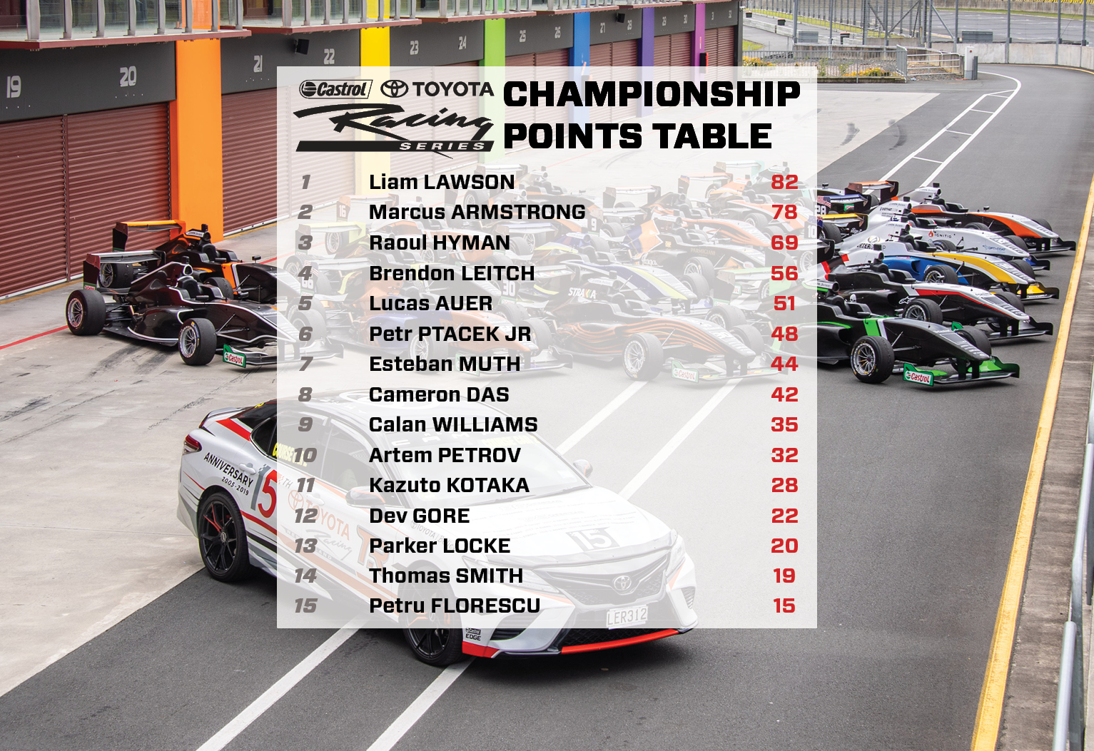 trs-points-table-as-of-13.1.2019-v2.jpg