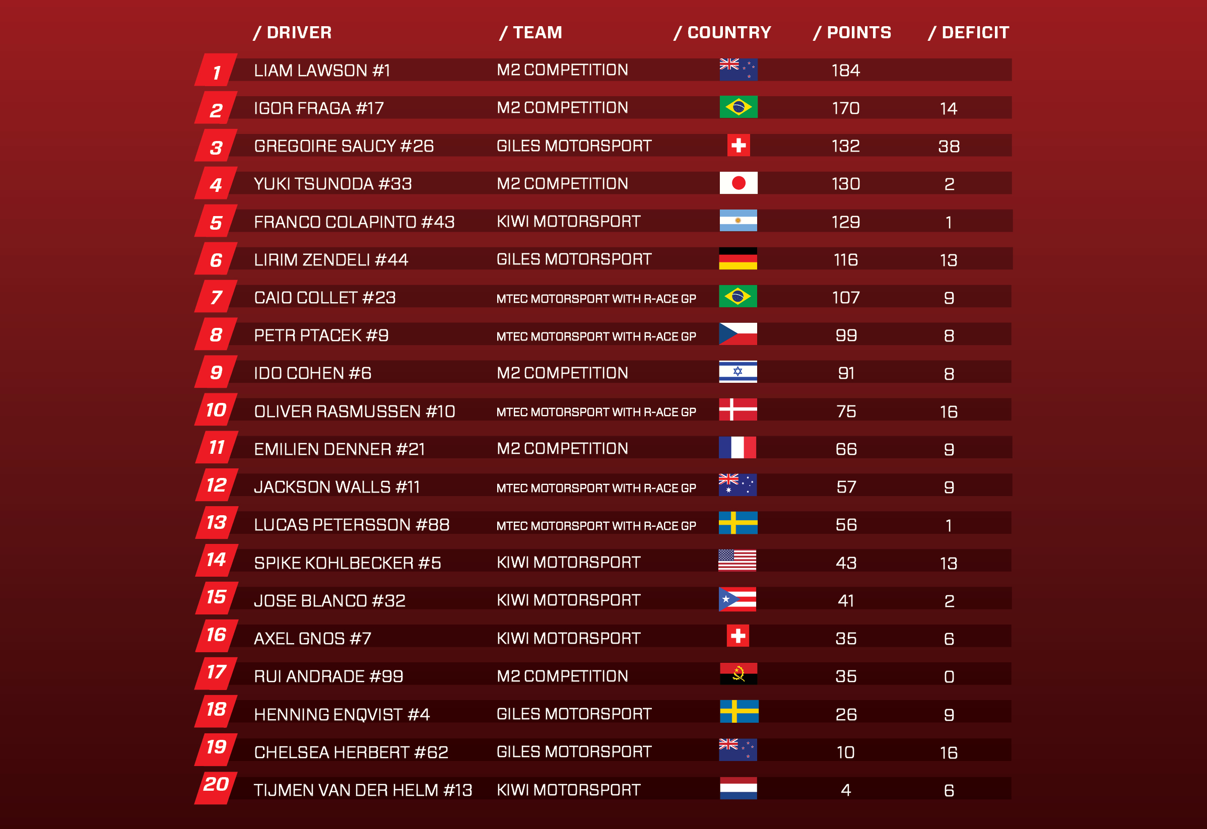 trs-points-table-1.02.2020.jpg