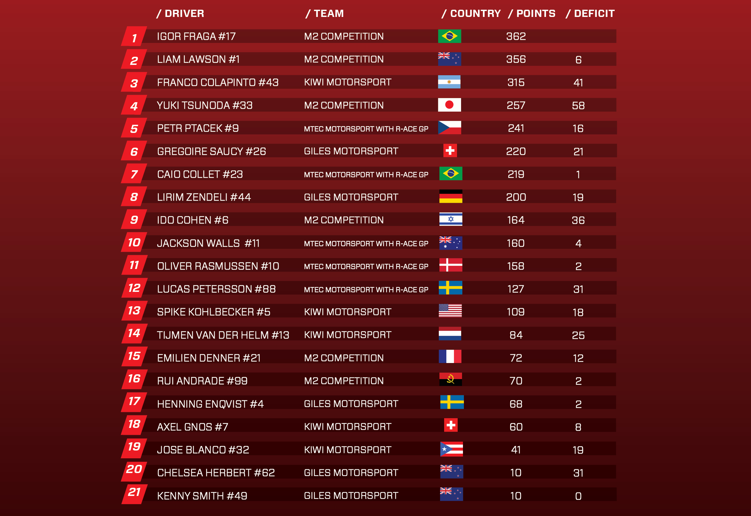 TRS points table 16.02.2020 FINAL for web.jpg