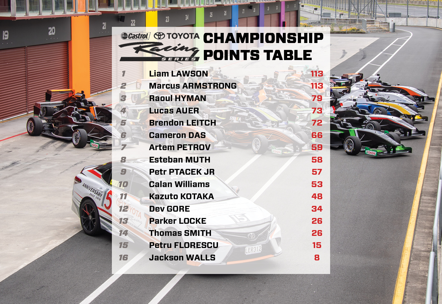 trs-points-table-as-of-19.1.2019.jpg