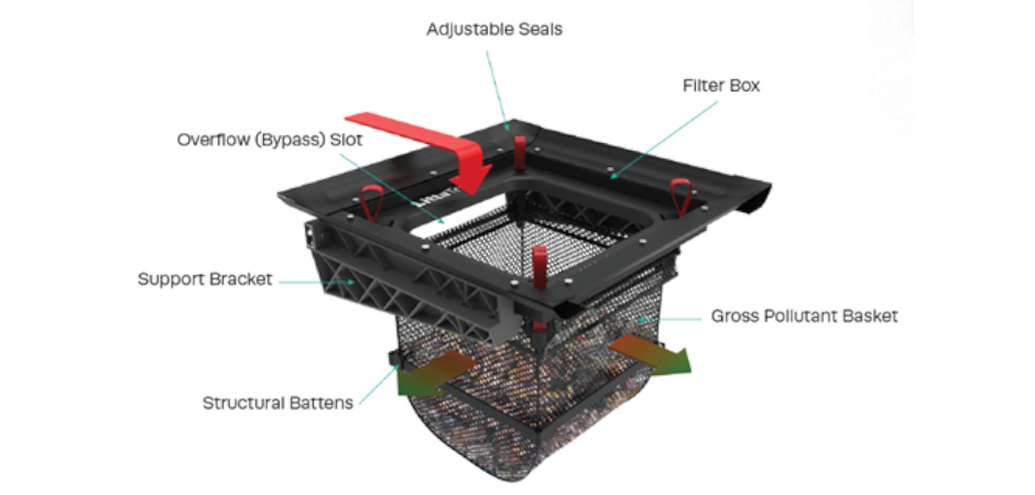 innovative-stormwater-filter-cleans-up-stores-hero-940x450