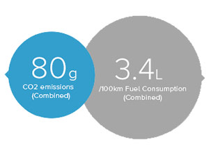 Prius-fuel-consumption-300x220