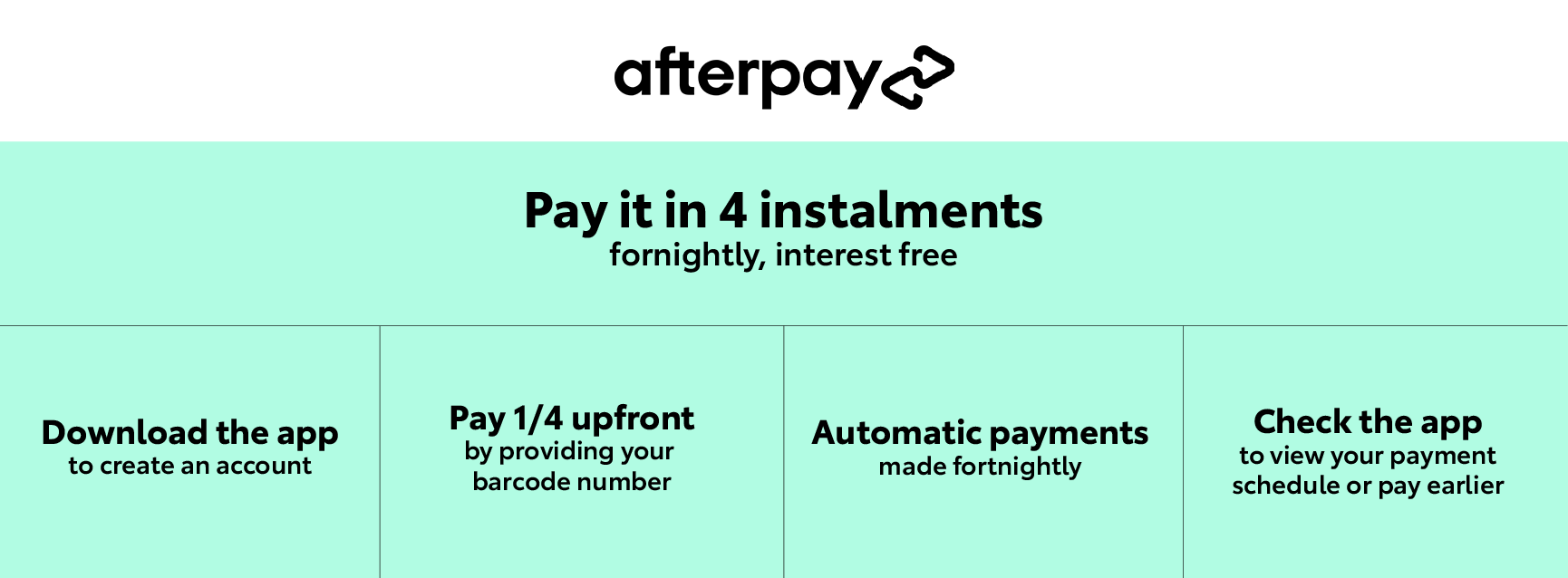 afterpay how it works.png
