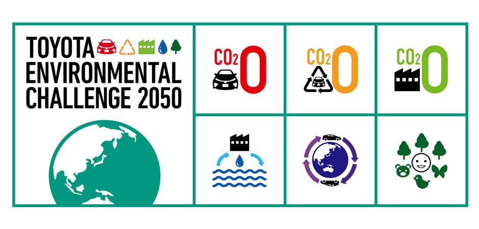 Toyotas-ambitious-environment-sustainability-target-940x450
